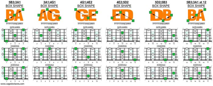 BAGED octaves C pentatonic minor scale box shapes (313131 sweep pattern)